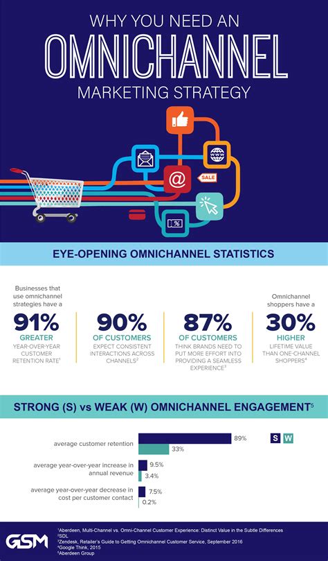 omni channel marketing examples